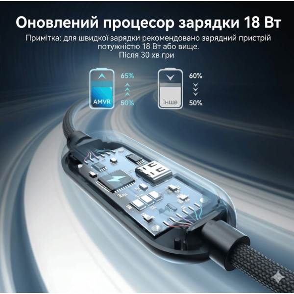5-метровий кабель AMVR LC6 USB - Type-C 3.2 36W з додатковим живленням для Meta Quest 3 / 3S / 2 чорний
